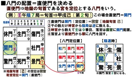 傷門|奇門遁甲の八つの門についての解説と奇門遁甲の意味について